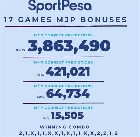 Full Result for Sportpesa Mega Jackpot for yesterday, here are .